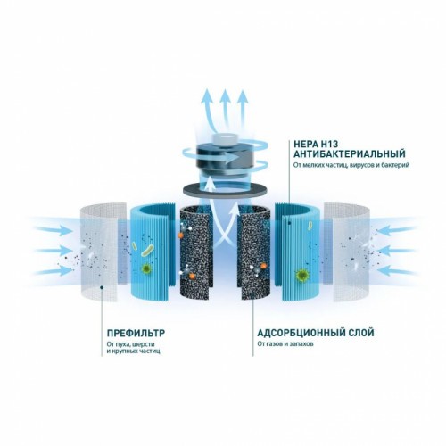 Tion IQ-400 Black (очиститель воздуха)