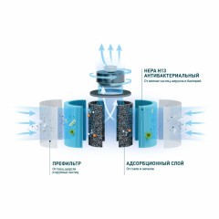 Tion IQ-400 White (очиститель воздуха)